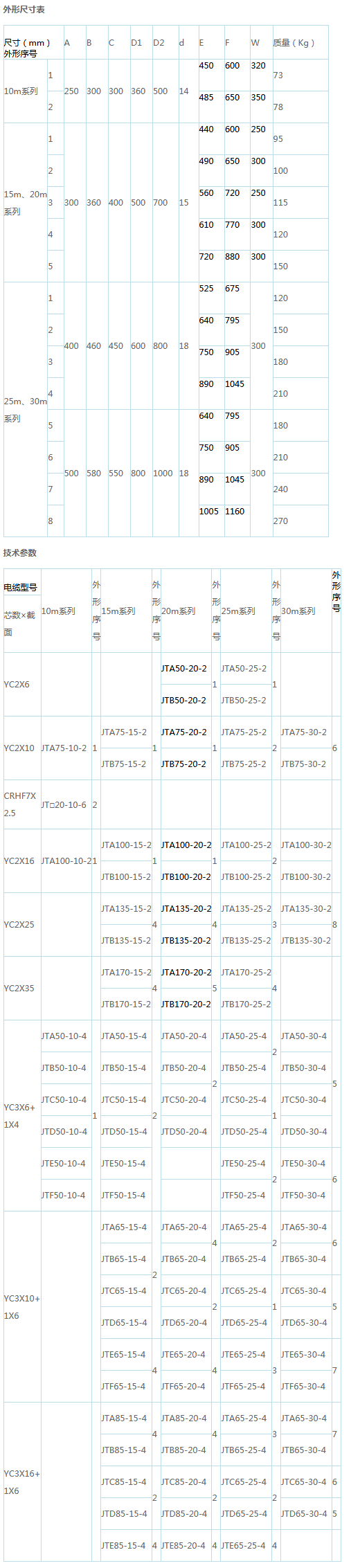 岳陽起重電磁鐵,岳陽起重電磁鐵制造,永磁吸吊器設(shè)計,岳陽中卓電氣有限公司
